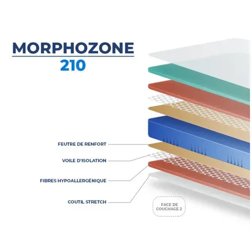 Matelas Essenzia Morphozone 210 160x200 Latex