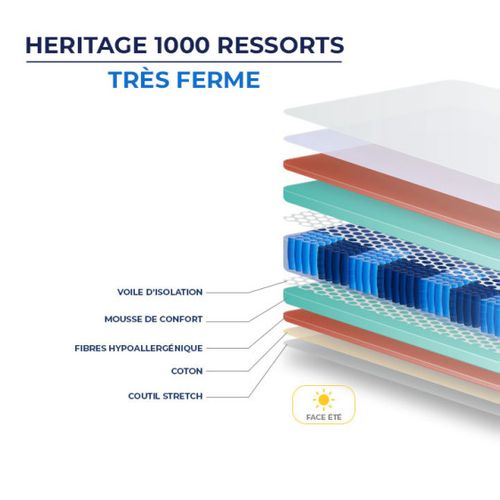 Matelas Ressorts 160x200 cm HERITAGE Très Ferme Epaisseur 25 cm