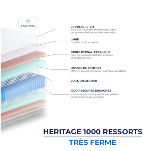 Matelas Ressorts 160x200 cm HERITAGE Très Ferme Epaisseur 25 cm