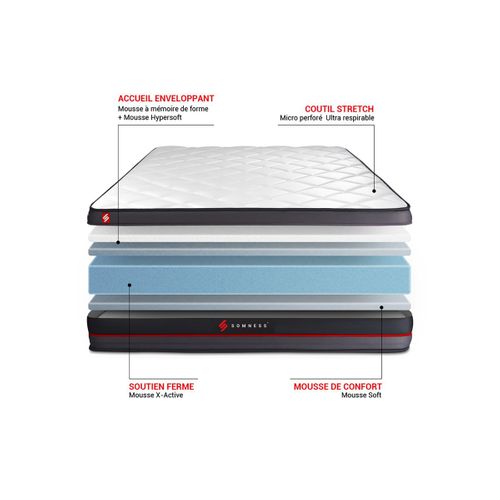Ensemble Matelas REGEN 180x200 cm + Double Sommiers Noir 90x200 + Couette + 2 Oreillers