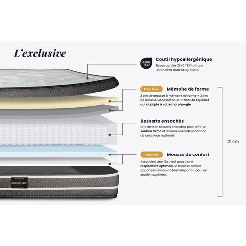 Ensemble Matelas Ressorts Ensachés Et Mémoire De Forme 200x200 Exclusive Ep:22cm - Sommier Noir