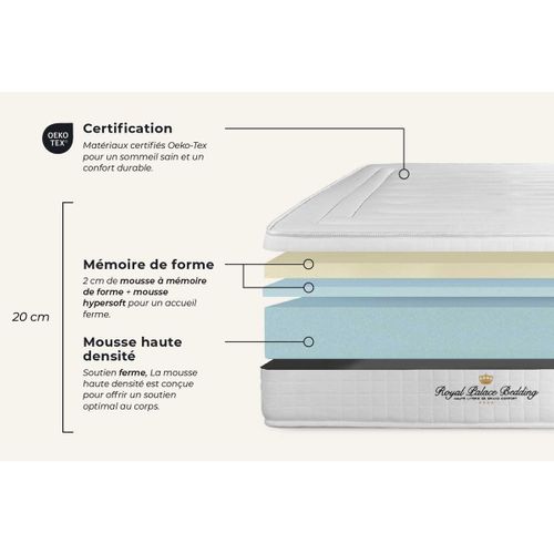 Ensemble Matelas à Mémoire De Forme Nottingham 160x200cm Sommier Kit Blanc + 2 Oreillers + 1 Couette
