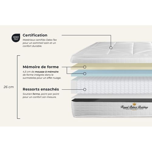 Ensemble Matelas Ressorts Ensachés Et Mémoire De Forme 160x200 Windsor Ep:26 Cm - Sommier Kit Noir