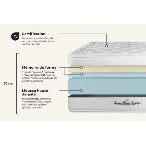 Ensemble Matelas À Mémoire De Forme Maxi épaisseur Buckingham 180x200cm + Sommier Kit Noir + 2 Oreil