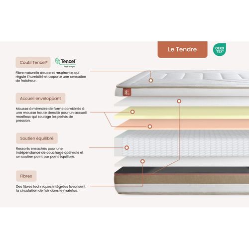Ensemble  Matelas Le Tendre 140x200cm Ressorts Ensachés + Mémoire De Forme + Sommier Kit Beige - Res