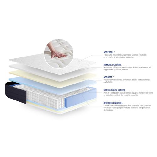 Ensemble  Matelas Ressorts Ensachés + Mémoire De Forme Actiflex Sleep 140x200 + Sommier Kit Gris +2o