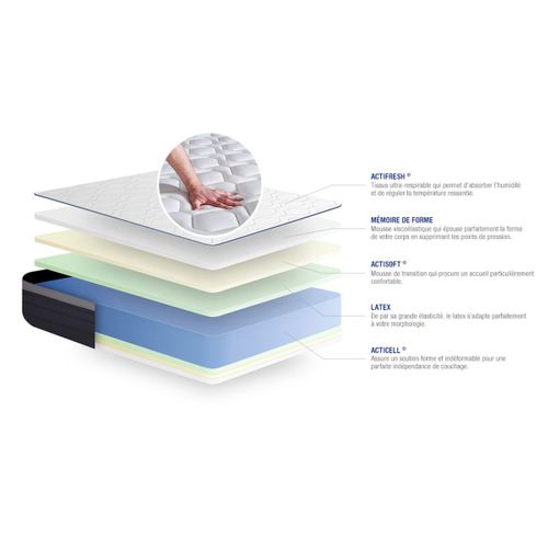 Ensemble  Matelas Latex + Mémoire De Forme Actilatex Max 200x200 Cm + Sommier Kit Gris + 2 Oreillers