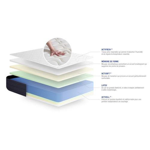 Ensemble  Matelas Latex Et Mémoire De Forme Actilatex Sleep 140x190 Cm + Sommier Kit Gris + 2 Oreill