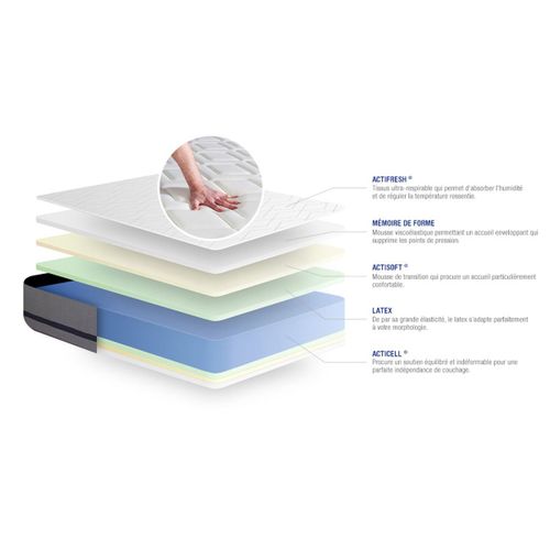 Ensemble  Matelas 180x200 Actilatex Soft 3zones De Confort + Sommier Kit Gris + 2 Oreillers + Couett