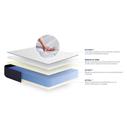 Ensemble  Matelas Actimemo Life 200x200 Mémoire De Forme 5zones De Confort + Sommier Kit Gris + 2ore