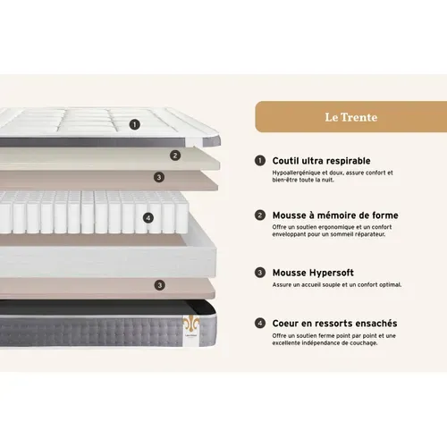 Ensemble Trente 180 X 200 Cm Sommier Kit Gris - Ressorts Ensachés Et Mémoire De Forme