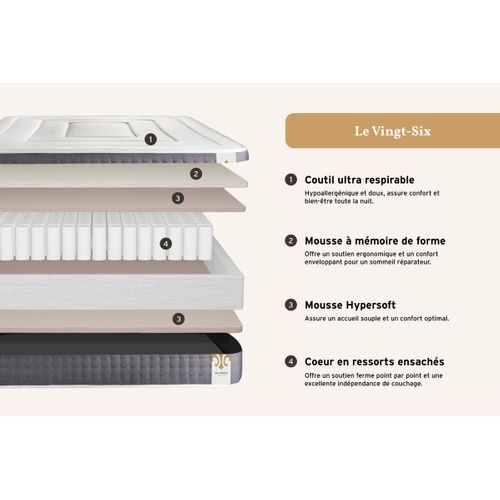 Ensemble Vingt-six 200 X 200 Cm Sommier Kit Gris - Ressorts Ensachés Et Mémoire De Forme