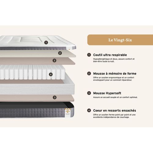 Ensemble Matelas Ressorts Ensachés Et Mémoire De Forme 140x190 Vingt-six Ep:26 Cm - Sommier Kit Gris