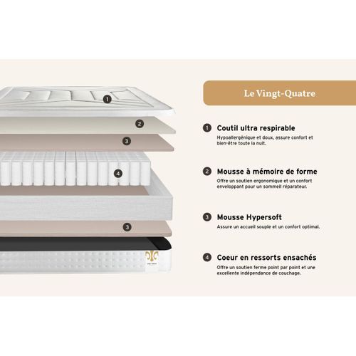 Ensemble Vingt-quatre 200 X 200 Cm Sommier Kit Gris - Ressorts Ensachés Et Mémoire De Forme