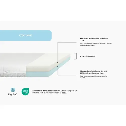 Surmatelas 140x190 Cm - Cocoon