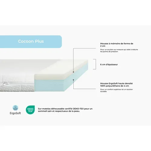 Surmatelas 140x190 Cm - Cocoon Plus