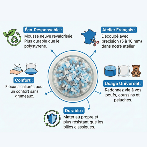 Mousse De Rembourrage Déchiquetée - Sachet 550l