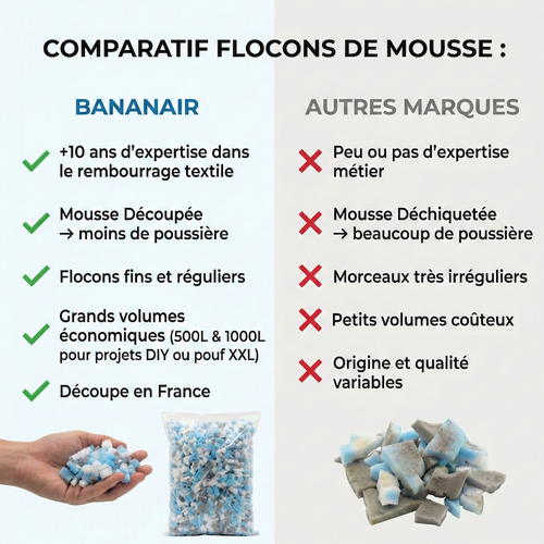 Mousse De Rembourrage Déchiquetée - Sachet 550l