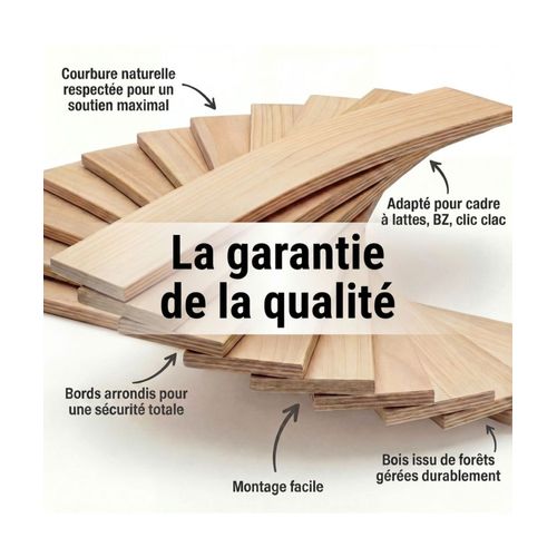 3 Grandes Lattes + Embouts Pour Lit, BZ et Convertible - 1400x53x9 Mm - Bois Hêtre Durable - 7 Plis