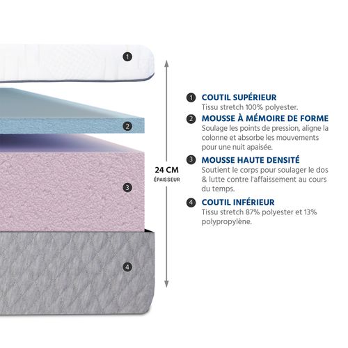 Pack Amboise 90x200 Cm Matelas Mousse + Sommier Bois + Accessoires