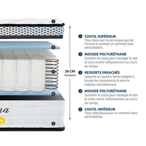 Ensemble Reina 2.0 140x190 Cm Matelas Ressorts + Protège Matelas Anti Punaise