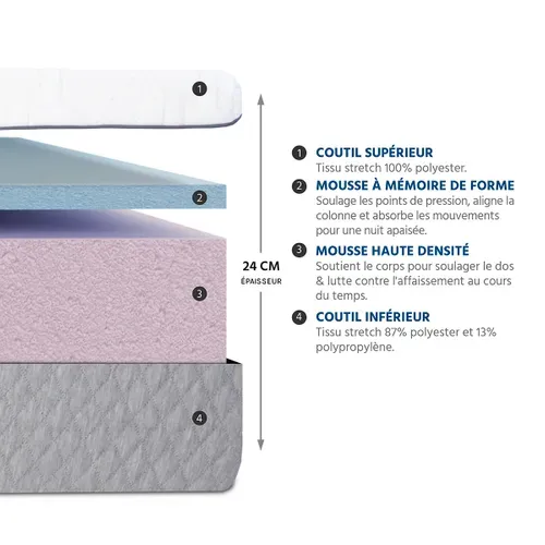 Ensemble Amboise 90x190 Cm Matelas Mousse + Protège Matelas Anti Punaise