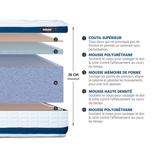 Matelas Mousse Chenonceau 140x190 Cm Accueil Mémoire De Forme