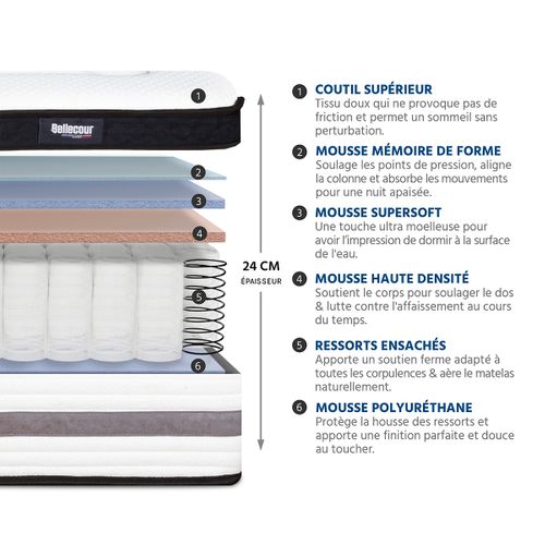 Matelas Ressorts  Bellevue 160x200 Cm Accueil Mémoire De Forme