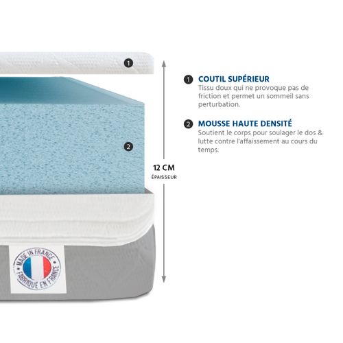 Matelas Mousse 140x190 Cm VENUS Accueil Zonage Profilé Epaisseur 12 cm