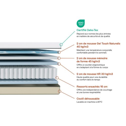 Ensemble Sommier 90x190 Tissu Noir + Matelas Hybride à Ressorts Ensachés Accueil Mémoire De Forme