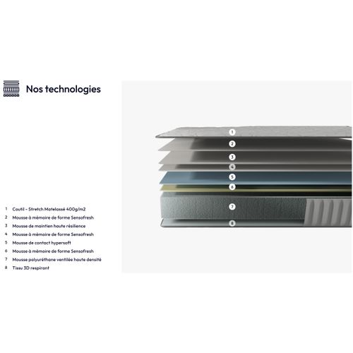 Ensemble 140x200 cm, lit avec tête de lit + matelas mousse Ép.22cm à mémoire de forme