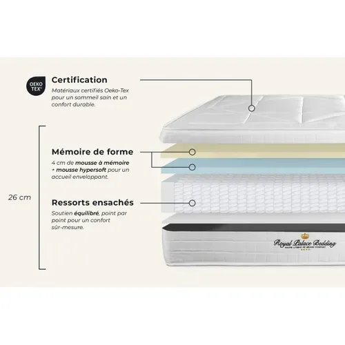 Matelas Ressorts Ensachés Et Mémoire De Forme 140x190 Windsor - Ep: 26cm - Confort Equilibré