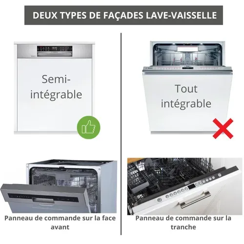 Façade Pour Lave-vaisselle Semi-intégrable Eco Blanc Brillant L 60 Cm