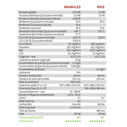 Poêle Mixte Bois Et Granulés Hybride Bronpi Cheminée Poêle BUT — free download