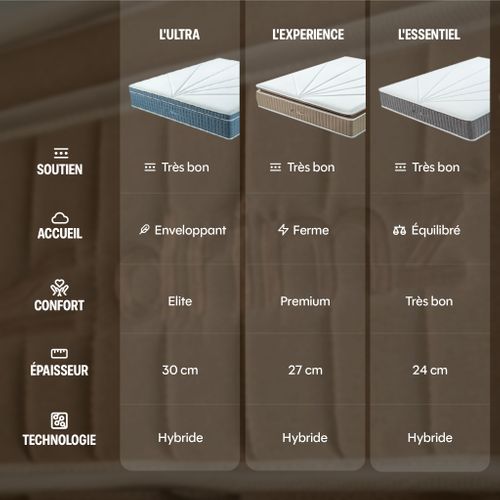 Matelas Hybride 180x200 cm L'ESSENTIEL - Epaisseur 24 cm - Soutien Ferme, Accueil Ferme