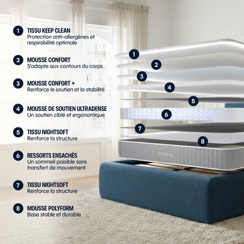 Matelas Hybride 80x200 cm - L'essentiel - Soutient Ferme, Accueil Ferme - ep. 24cm
