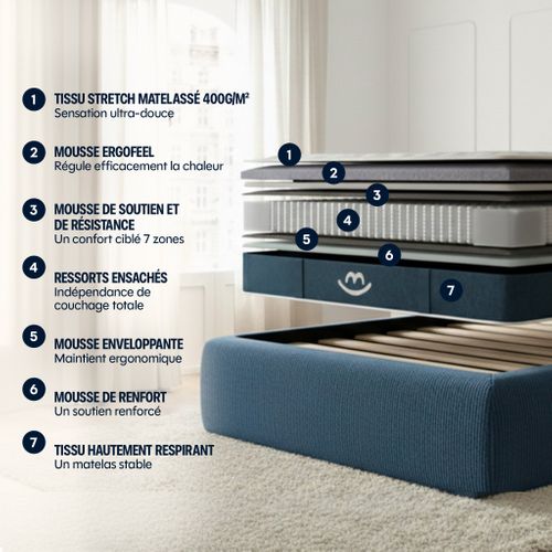 Matelas Hybride 90x190 cm MILA - Mousse Avec Ressorts Ensachés - Mi-ferme - Epaisseur 22cm