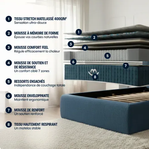 Matelas Premium Hybride 140x190 cm JADE Mousse Mémoire Forme & Ressorts Ensachés - Ferme - Ep.26 cm