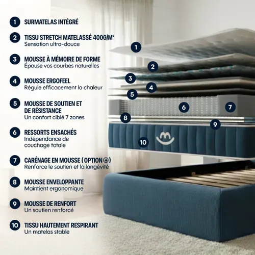 Matelas Hybride 140x190 cm - VICTORIA -  Accueil mémoire de forme, Ressorts Ensachés - 30cm