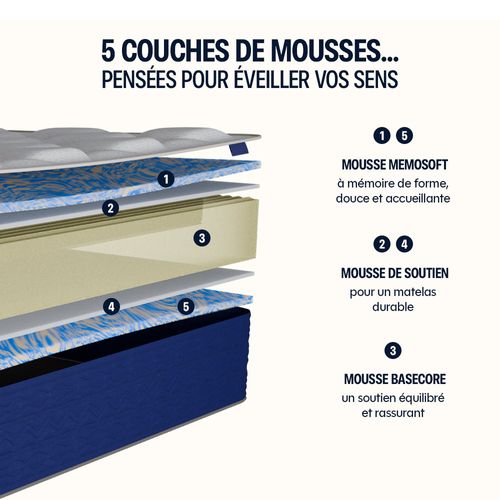 Matelas Mousse LUMEA ONE 160x200cm Accueil Mémoire De Forme Épais. 16cm