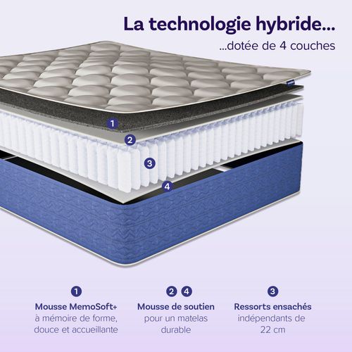 Matelas Hybride 90x190cm LUMEA INFINITE Mémoire De Forme Épais. 25cm