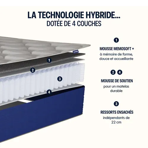 Matelas Hybride 140x190cm LUMEA INFINITE Mémoire De Forme Épais. 25cm