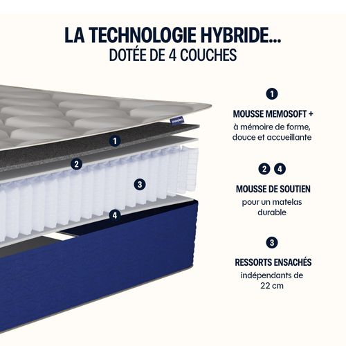 Matelas Hybride 160x200cm LUMEA INFINITE Mémoire De Forme Épais. 25cm