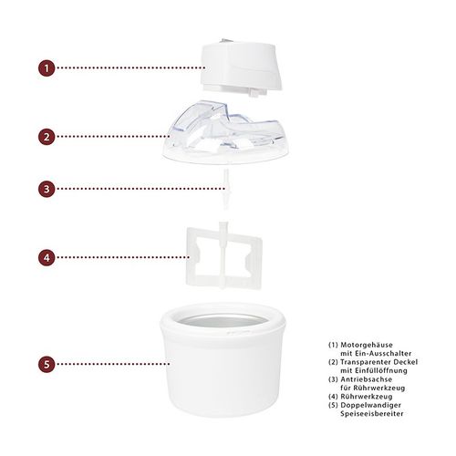 Machine à Glace/sorbetière Duo Deux Compartiments  Icm 3764 Blanc