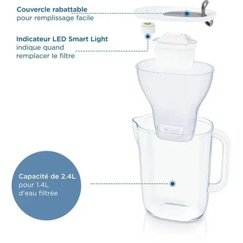 Carafe Filtrante Style Blue 2,4 L Avec Cartouche Maxtra Pro