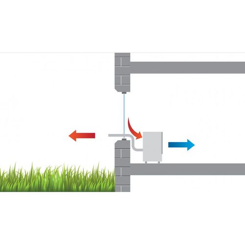 Climatiseur Mobile Mkt 255 Eco 2,6 Kw Blanc