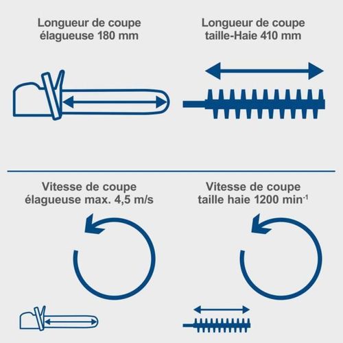 Outil 2-en-1 Sans Fil Élagueuse Et Taille-haies 20 V à Manche Télescopique