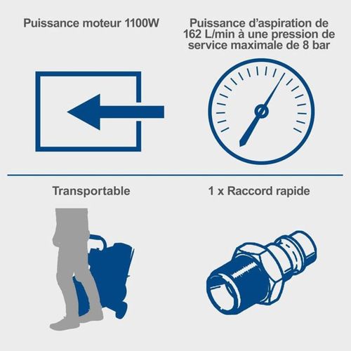 Compresseur Silencieux Sans Huile 24 L, 1100 W, 8 Bar, Portable