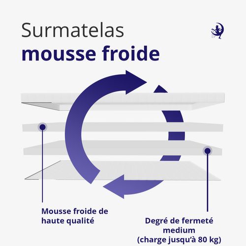 Ergonomique Surmatelas En Mousse Froide 200 X 200 Cm Avec Housse Lavable à 40°c - Respirant - 10cm