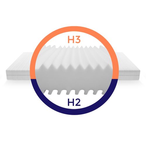 Matelas 160x200 Cm - Ép. 15 Cm - 7 Zones De Confort - 2 Faces De Couchage - Fabriqué En Allemagne